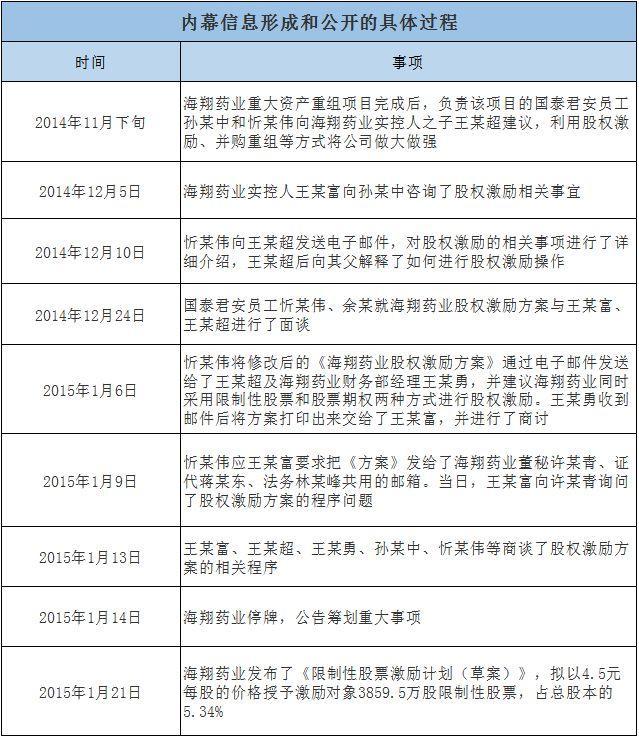 海翔藥業(yè)最新公告,海翔藥業(yè)最新公告，邁向未來的重要里程碑