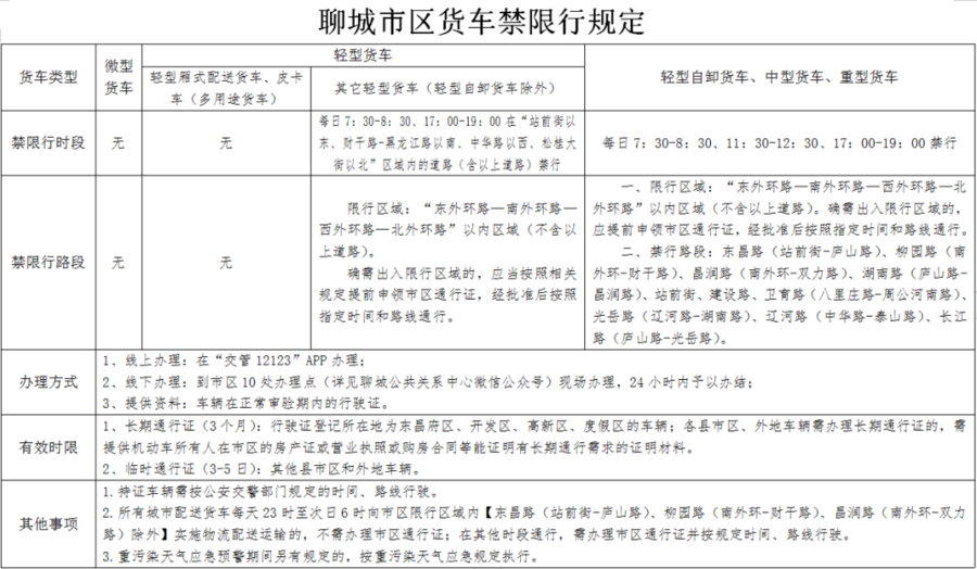 聊城限號(hào)最新通告，智能科技引領(lǐng)新生活，出行更便捷