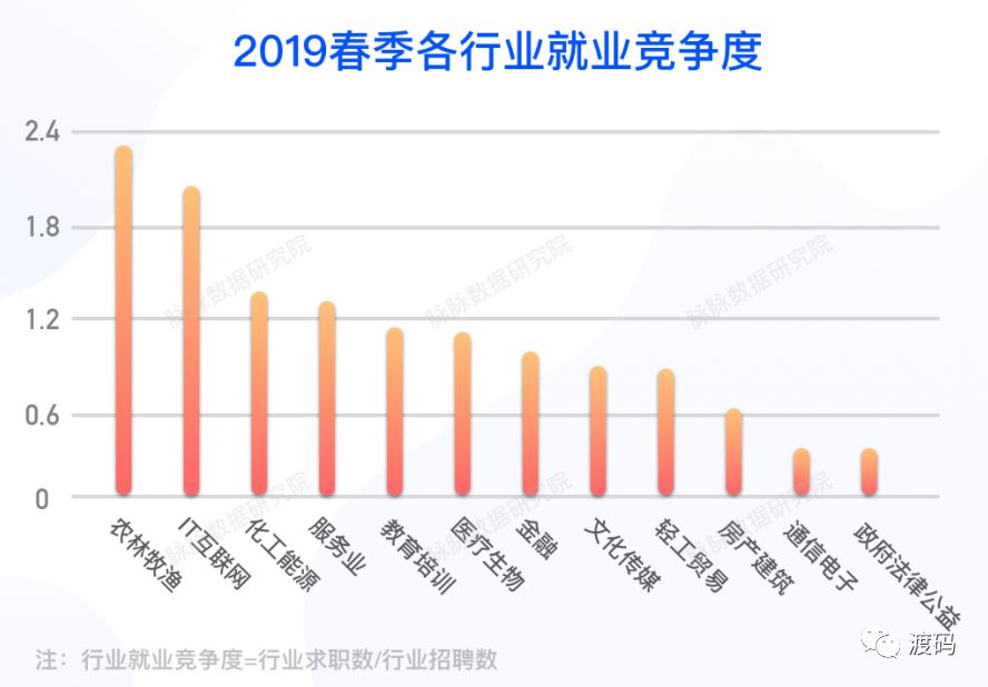 最新就業(yè)態(tài)勢分析報告，揭示當(dāng)前就業(yè)市場趨勢