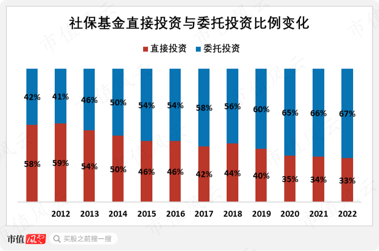 社保最新投資組合，穩(wěn)健前行，實施多元化投資戰(zhàn)略