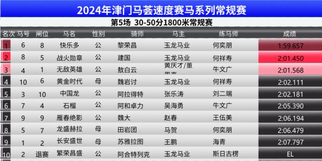 ＂2024澳門特馬今期開獎(jiǎng)結(jié)果查詢＂的：解答配置方案_全景版9.65