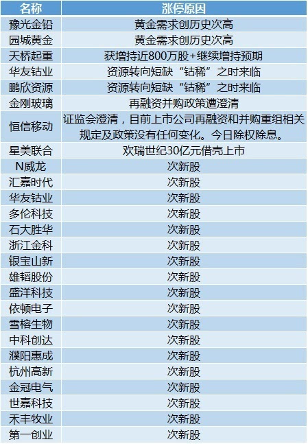 ＂新澳門開獎結(jié)果+開獎記錄表查詢＂的：實(shí)地觀察解釋定義_全景版2.38