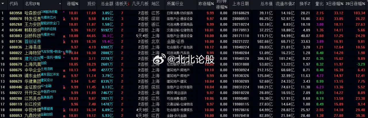 第1210頁