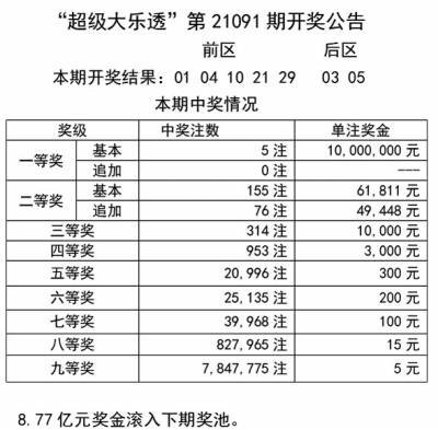＂澳門天天開彩期期精準＂的：統(tǒng)計信息解析說明_性能版9.34