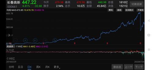 康泰生物股票股吧，溫暖日常分享