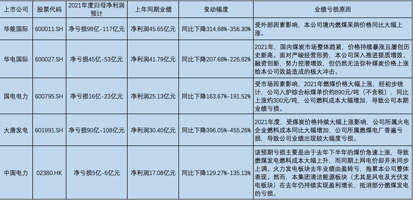 上市電力公司,上市電力公司，電力行業(yè)的佼佼者