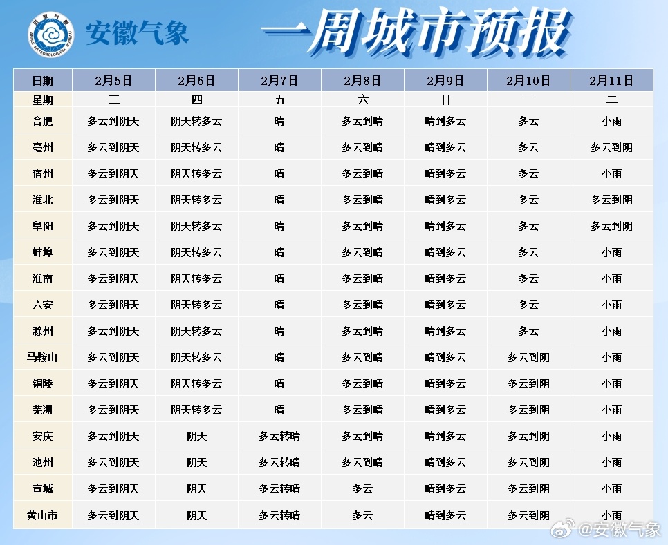 安徽實(shí)時(shí)天氣，氣象盡在掌握，一手掌握最新動(dòng)態(tài)