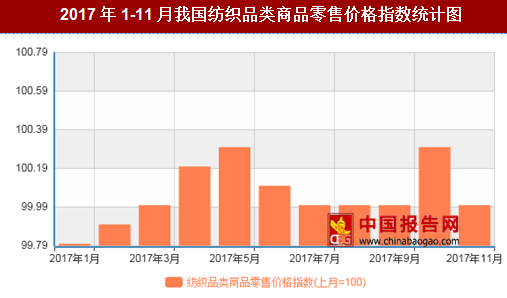 紡織行情變化，織出未來，自信成就夢想