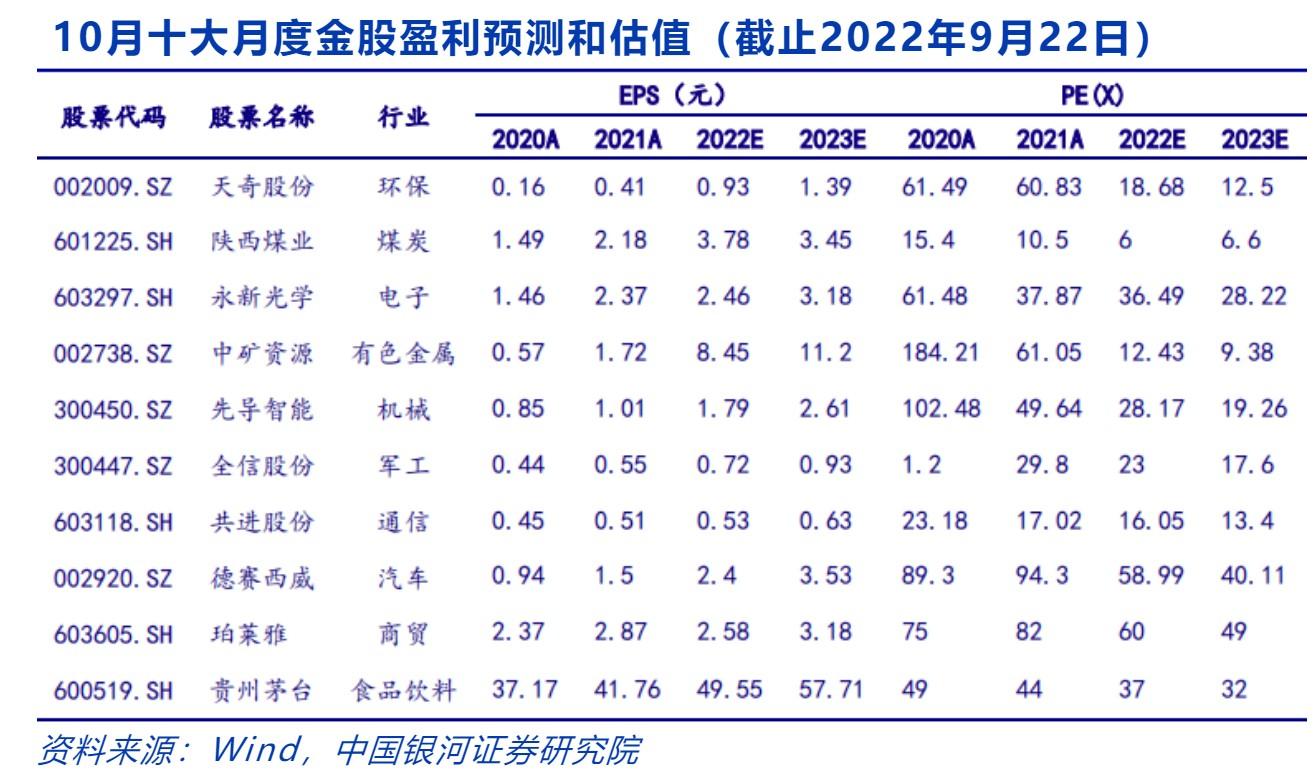 揭秘300450股票行情，股市小故事中的不解之緣