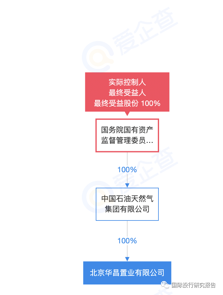 第493頁(yè)