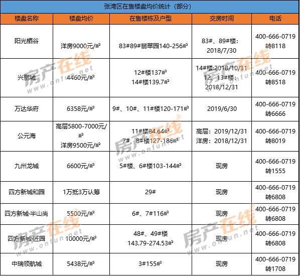 株洲匯通金港最新動態(tài)，暖心日常的溫馨呈現