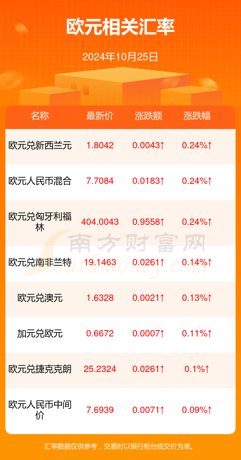 小巷深處的貨幣魔法，最新歐元匯率與特色小店的奇遇