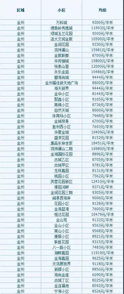 大連高新園區(qū)最新房價(jià)探索，自然美景之旅邀請函