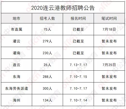 東海最新招聘信息，引領(lǐng)時(shí)代浪潮的人才招募行動(dòng)啟動(dòng)！