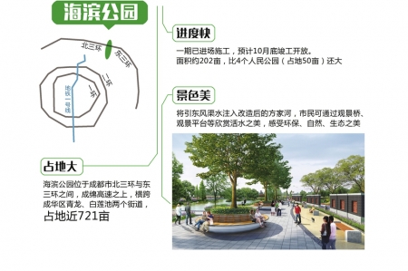 成都海濱公園，自然與勵(lì)志的相遇最新信息