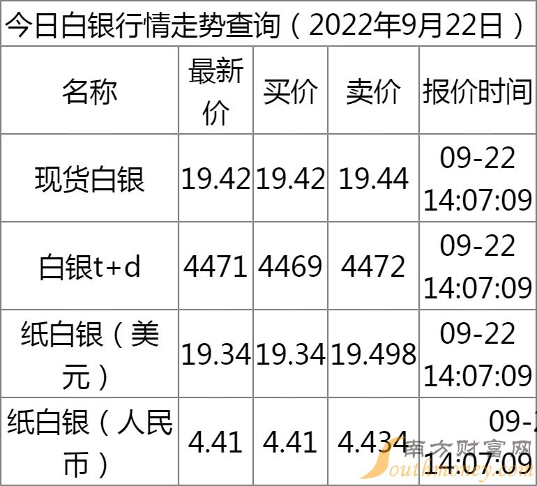 最新紙白銀行情解析，探尋銀礦之旅，助你內(nèi)心平靜