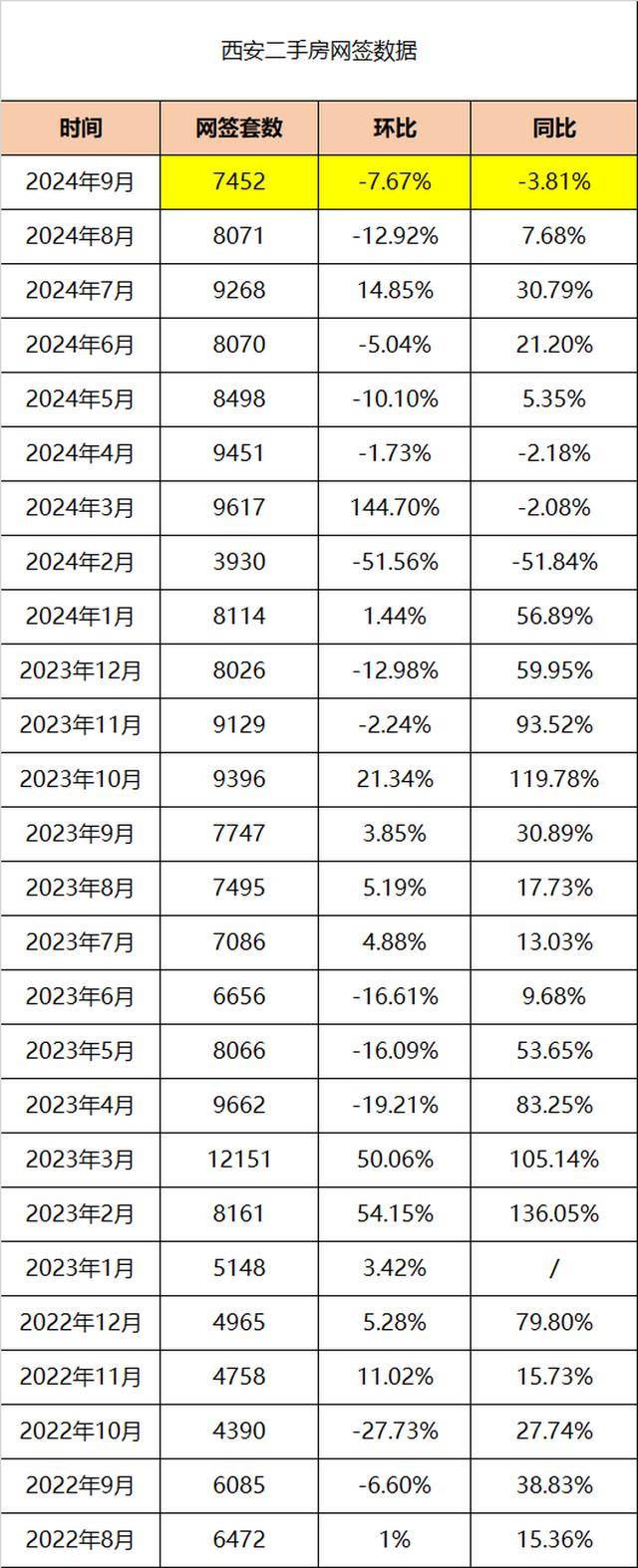 西安樓市庫存最新動態(tài)，自信與成就感的交織變化