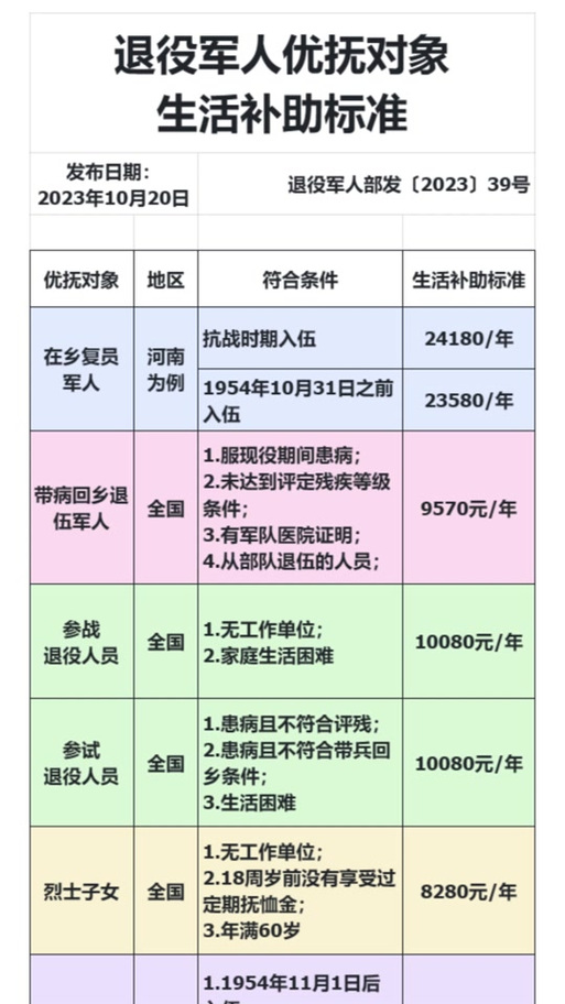 時(shí)代之光下的溫暖關(guān)懷，2025殘疾軍人最新優(yōu)撫政策解讀