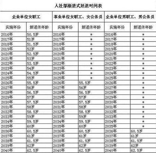 最新退休年齡政策揭秘，時(shí)代交匯與人生節(jié)點(diǎn)下的退休年齡解讀