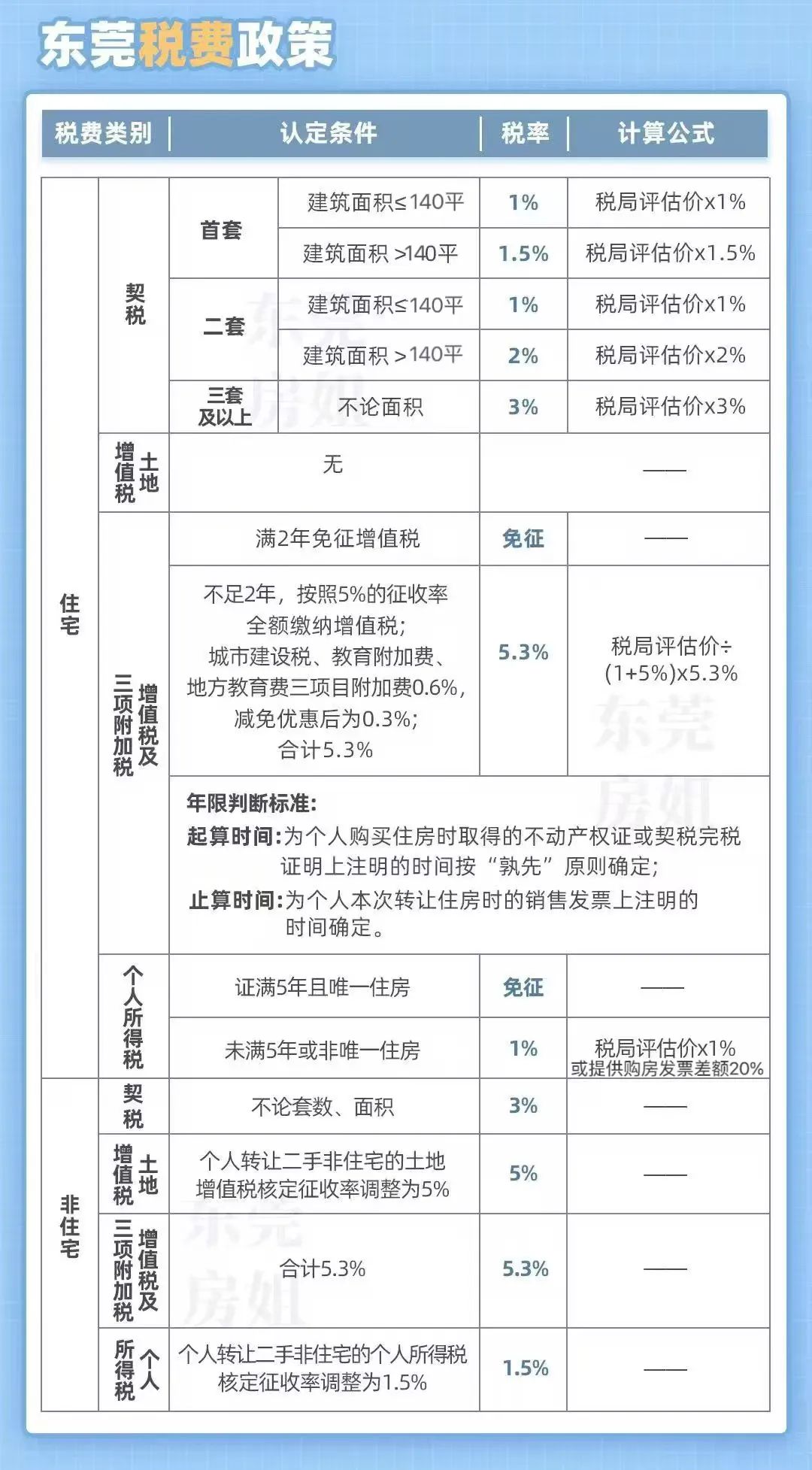 東莞最新購房政策2025，背景、影響及地位分析