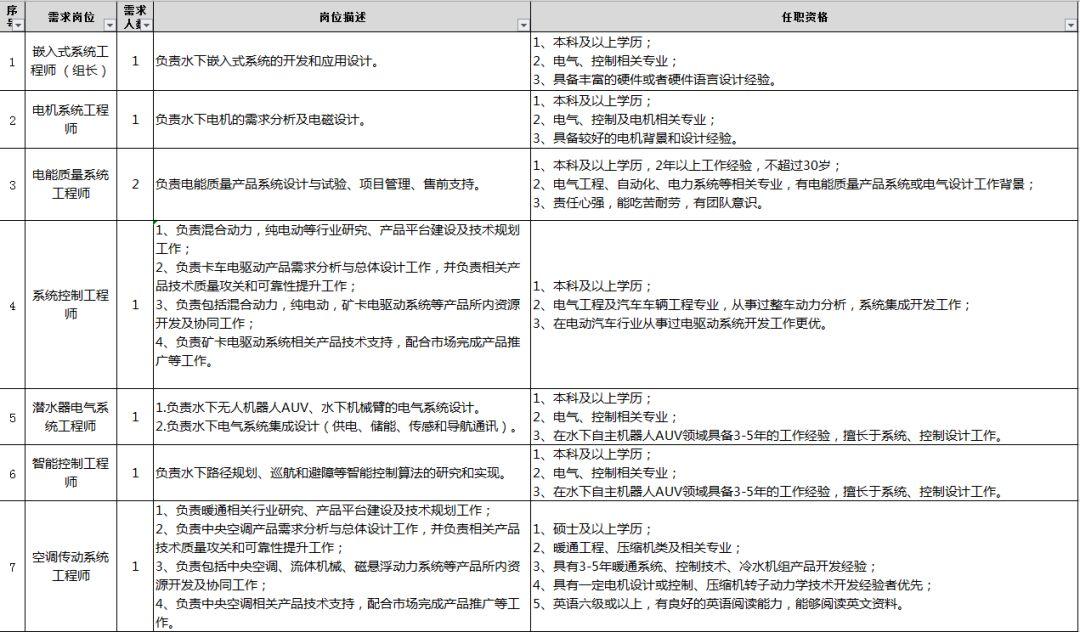 辦公設備租賃服務 第13頁