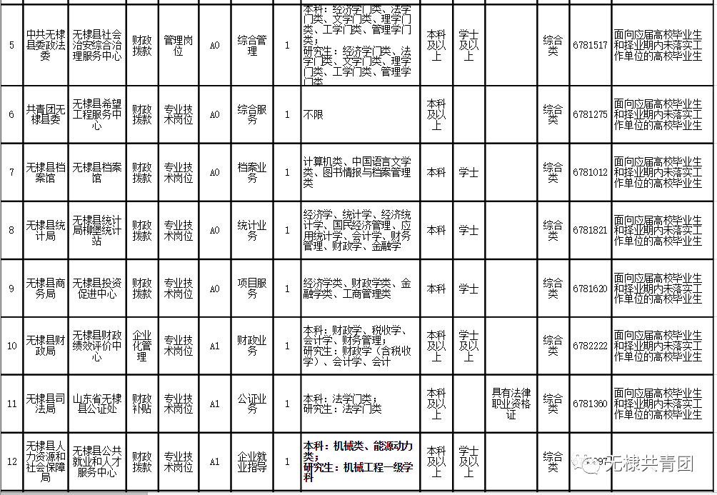 無棣最新公司招聘信息詳解及個人觀點分析