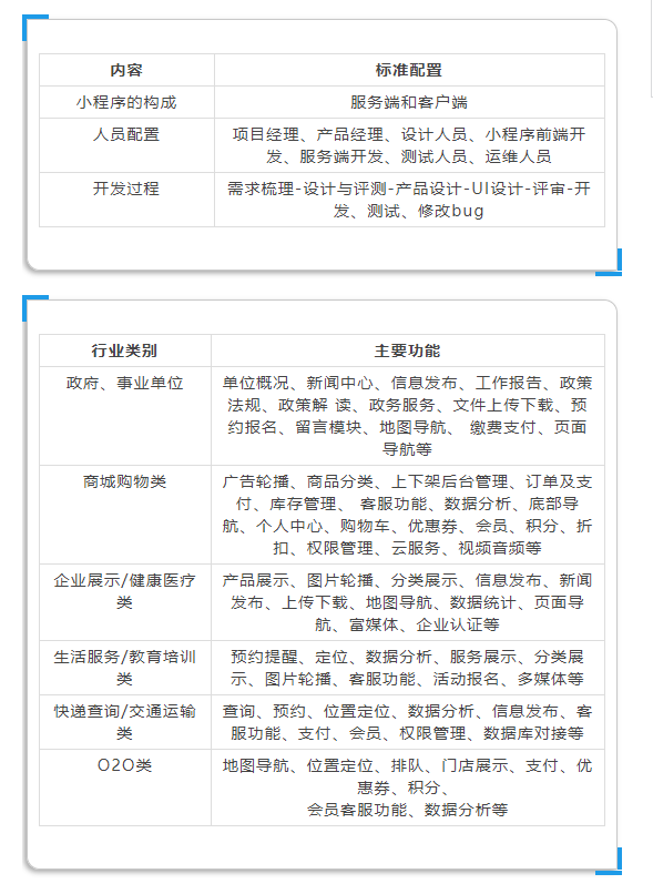 微信小程序最新清單揭秘，不容錯(cuò)過的最新微信小程序清單??