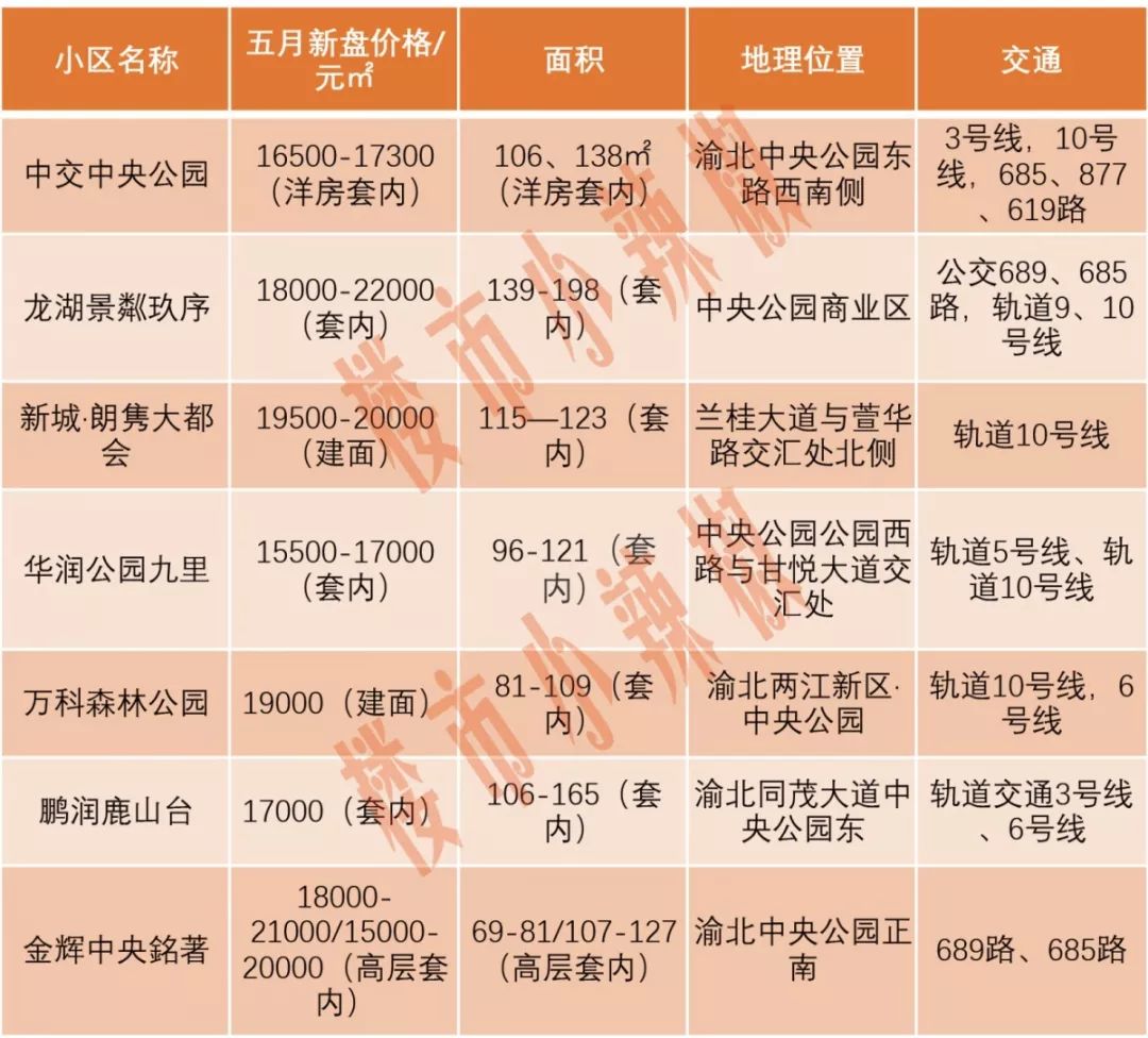 重慶新房開盤揭秘與探尋特色小店，最新樓盤與小巷風情一覽