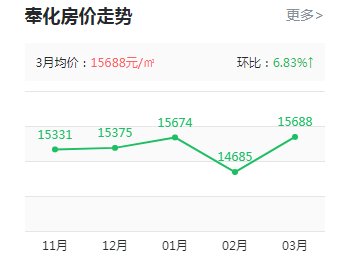 印象奉化樓盤最新房價動態(tài)，科技重塑居住夢想，前沿生活觸手可及